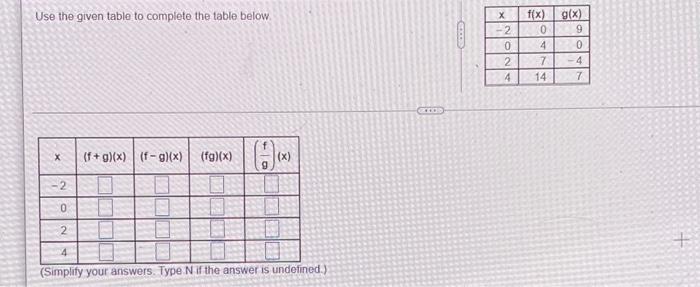 Solved Use the given table to complete the table below GEO - | Chegg.com