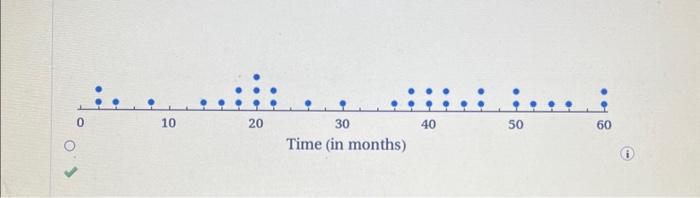 Solved Consider the following histogram of the data. | Chegg.com