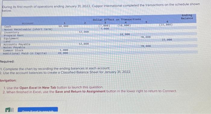 Solved During Its First Month Of Operations Ending January Chegg