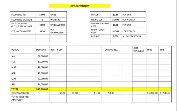 Solved LEVEL/INVENTORY \begin{tabular}{|l|c|l|} \hline | Chegg.com