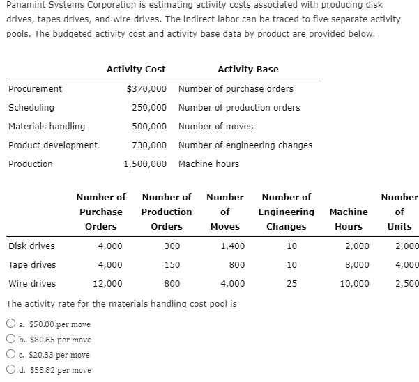 Solved Panamint Systems Corporation is estimating activity