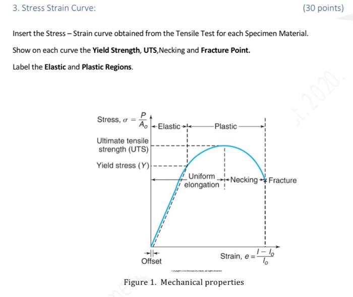 Solved 3. Stress Strain Curve: (30 points) Insert the Stress | Chegg.com