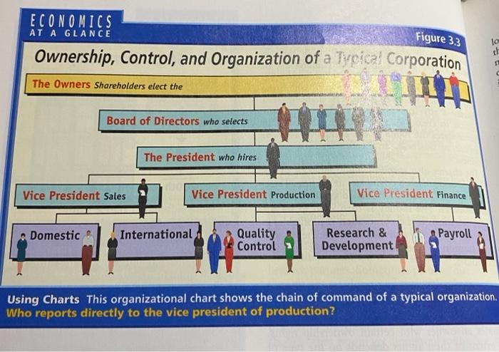 Solved ECONOMICS AT A GLANCE Figure 3.3 Ownership, Control, | Chegg.com