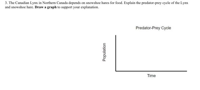 Solved 3. The Canadian Lynx in Northern Canada depends on | Chegg.com