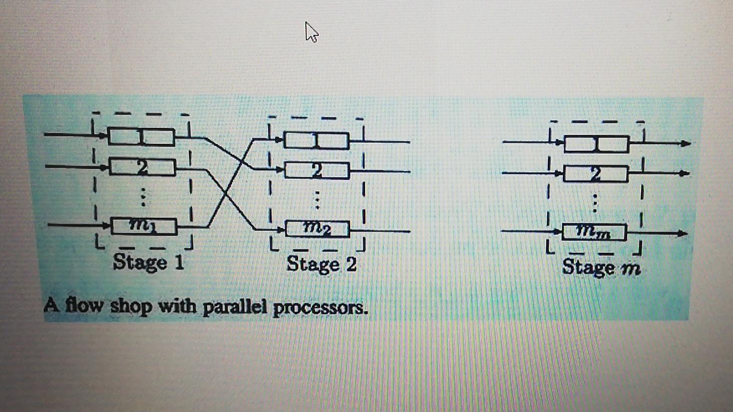 Solved A flow shop with parallel processors consists of m | Chegg.com