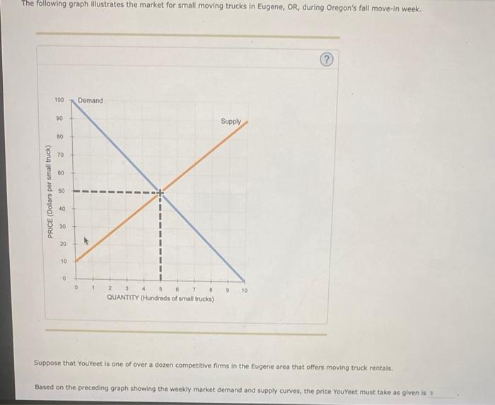 Solved The following graph illustrates the market for small | Chegg.com
