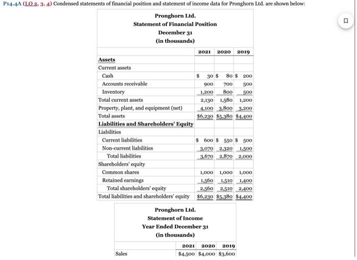 Solved P14.4A (LO2,3,4) Condensed statements of financial | Chegg.com