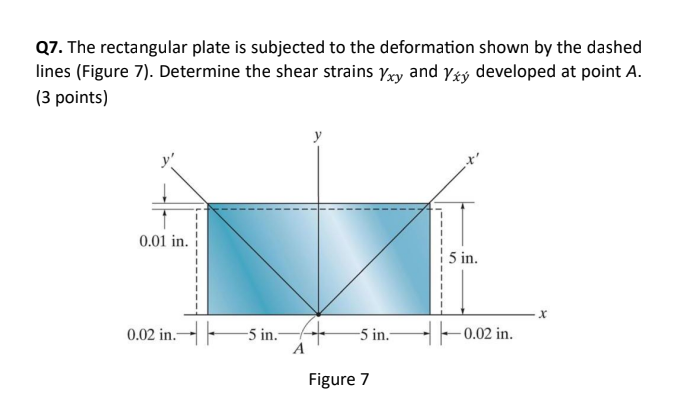 Solved Q7. ﻿The rectangular plate is subjected to the | Chegg.com