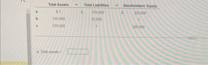 Solved A. Total Assets = | Chegg.com