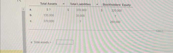 Solved a. Total assets = | Chegg.com