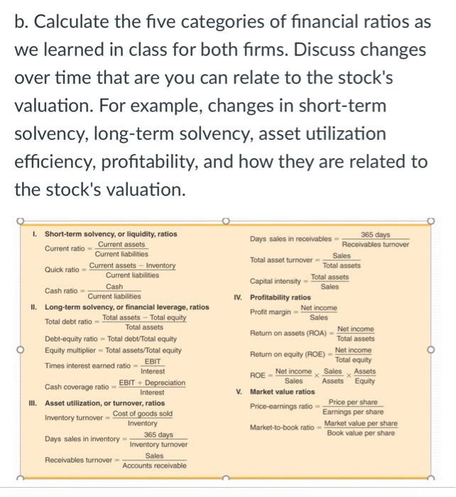 B. Calculate The Five Categories Of Financial Ratios | Chegg.com