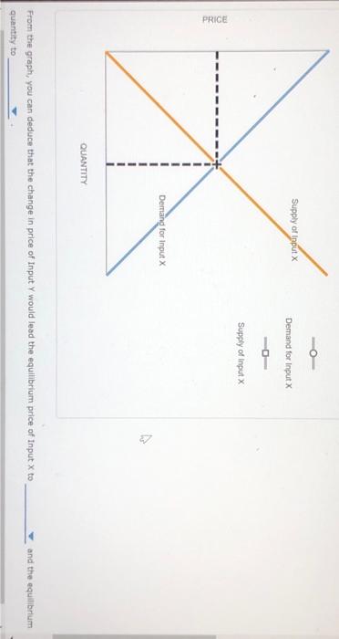 Solved 3. Changes in resource markets due to changes in | Chegg.com