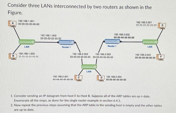 Solved Consider Three LANs Interconnected By Two Routers As | Chegg.com