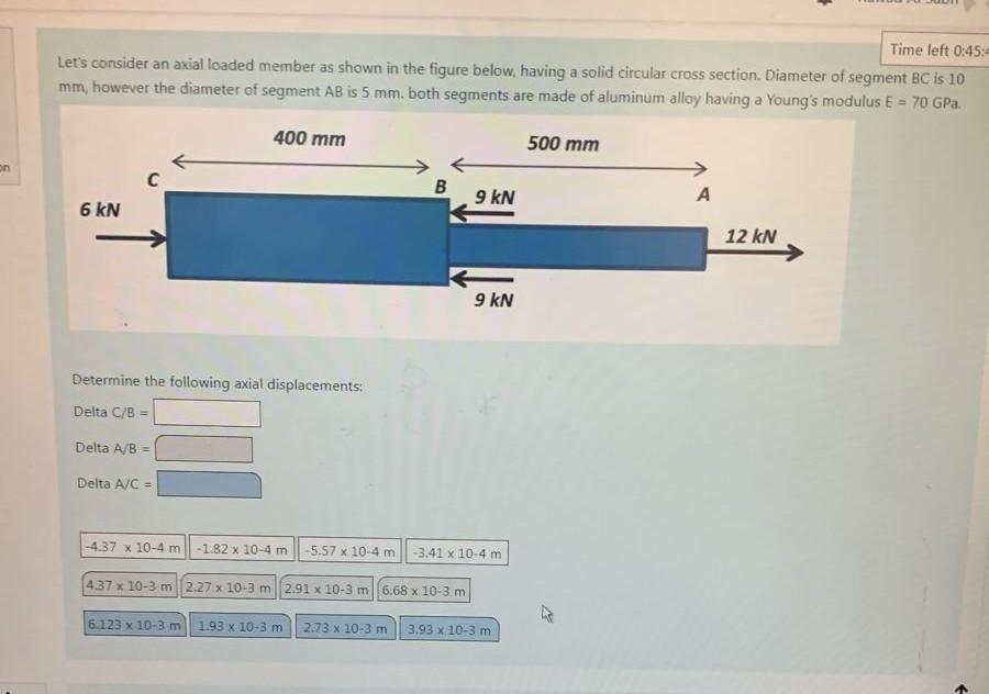 Solved Let's Consider An Axial Loaded Member As Shown In The | Chegg.com