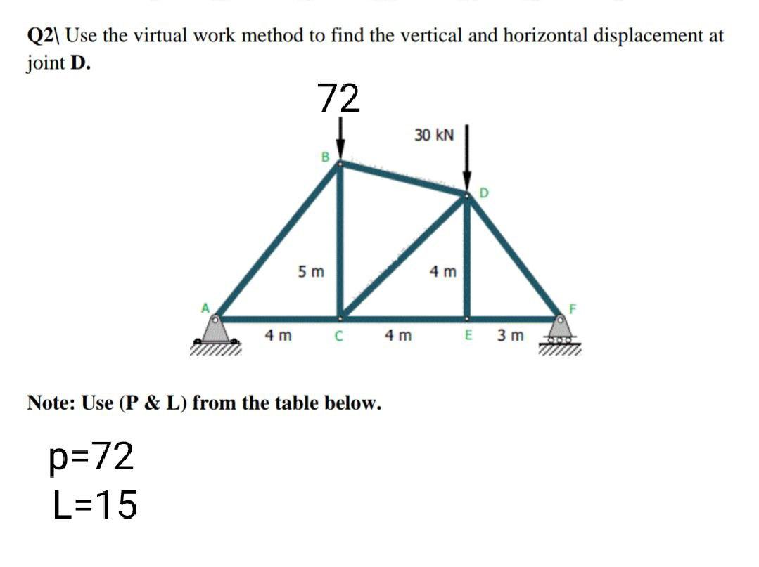 Solved Q2| Use the virtual work method to find the vertical | Chegg.com