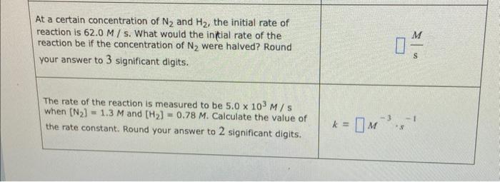 Solved The rate of a certain reaction is given by the | Chegg.com