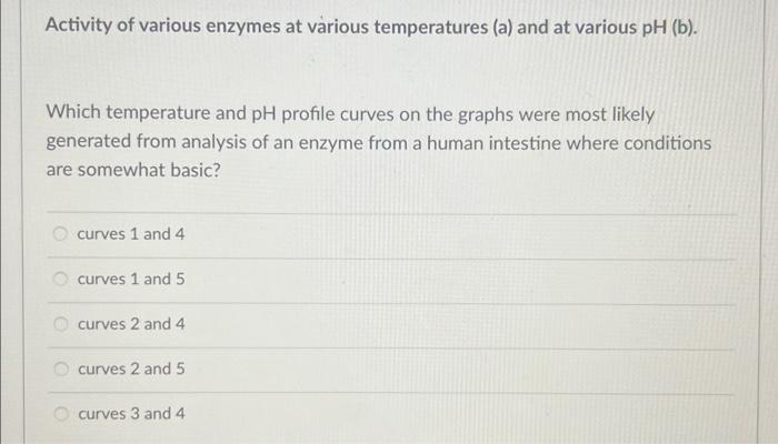 Solved Activity of various enzymes at various temperatures | Chegg.com