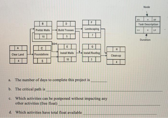 Solved a. The number of days to complete this project is b. | Chegg.com