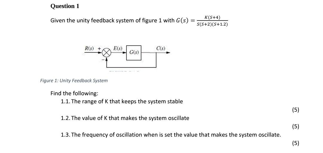 Solved Given the unity feedback system of figure 1 with | Chegg.com