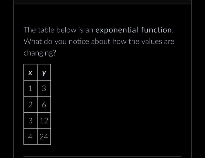Solved The table below is an exponential function. What do | Chegg.com