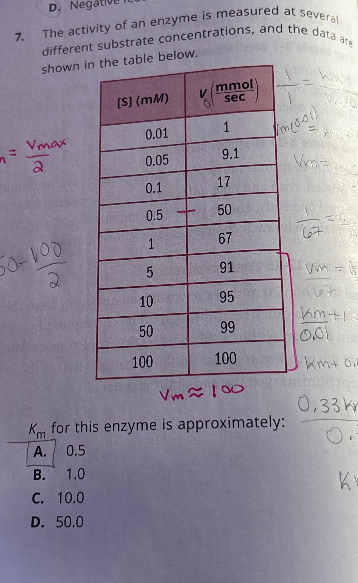 Solved The activity of an enzyme is measured at several | Chegg.com