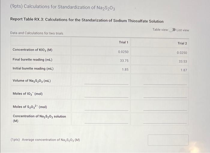 Solved Calculations for standardization of Na2S2O3