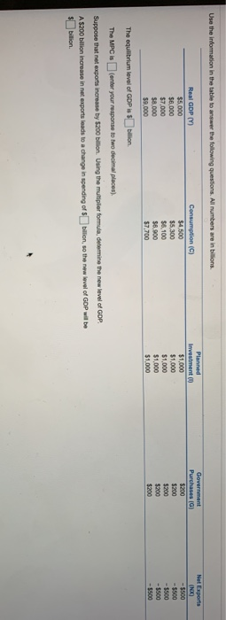 Solved Use The Information In The Table To Answer The | Chegg.com