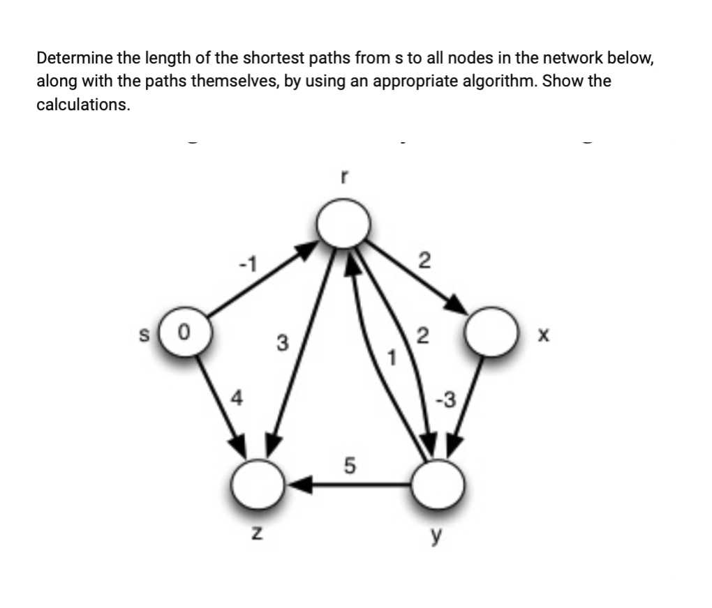 Solved Determine the length of the shortest paths from s ﻿to | Chegg.com