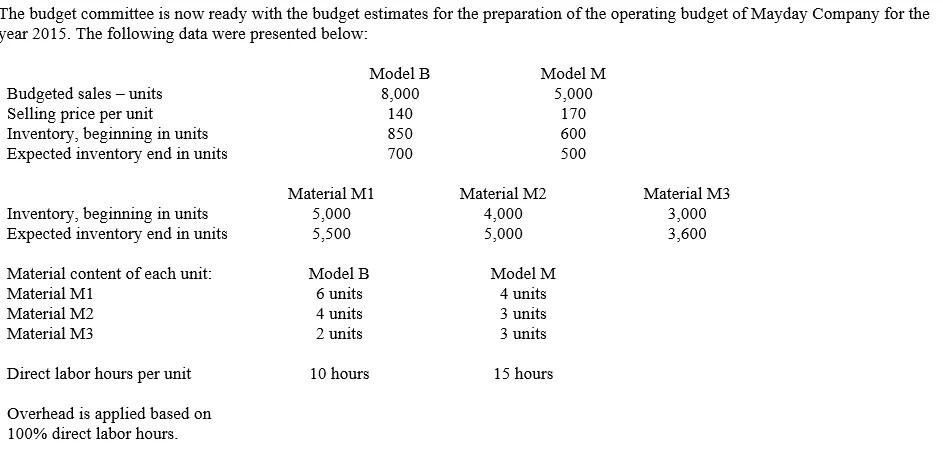 solved-the-budget-committee-is-now-ready-with-the-budget-chegg