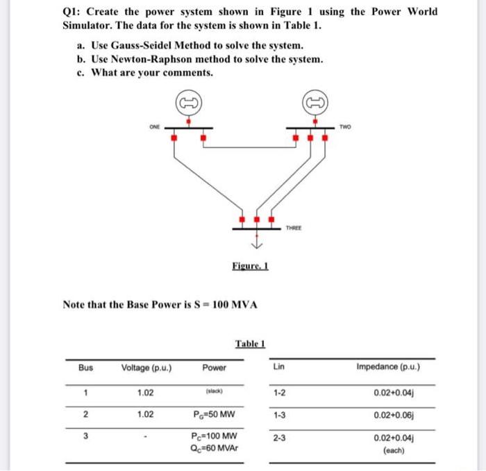 Solved Q1: Create the power system shown in Figure 1 using | Chegg.com