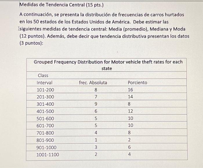 Medidas de Tendencia Central (15 pts.) A continuación, se presenta la distribución de frecuencias de carros hurtados en los 5