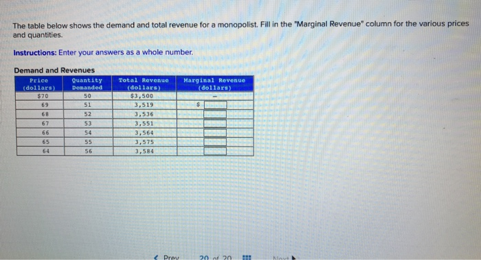 Solved the table below shows the demand and total revenue | Chegg.com