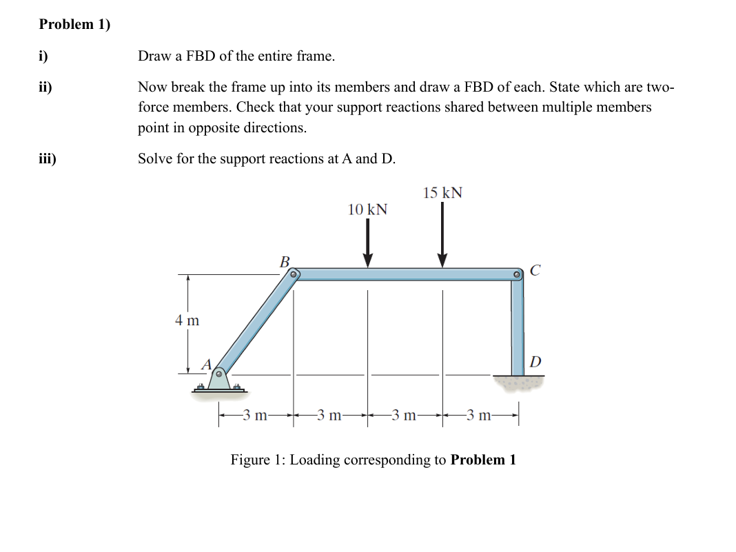 Problem 1) ﻿i) ﻿Draw a FBD of the entire frame. ii) | Chegg.com