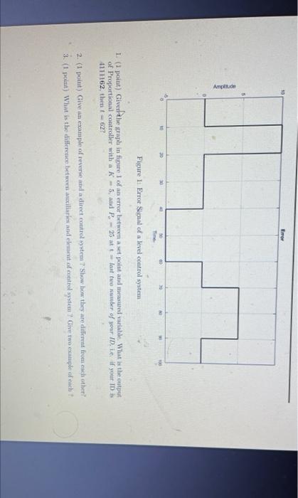 Solved Argitude 30 Figure 1: Error Signal of a level control | Chegg.com
