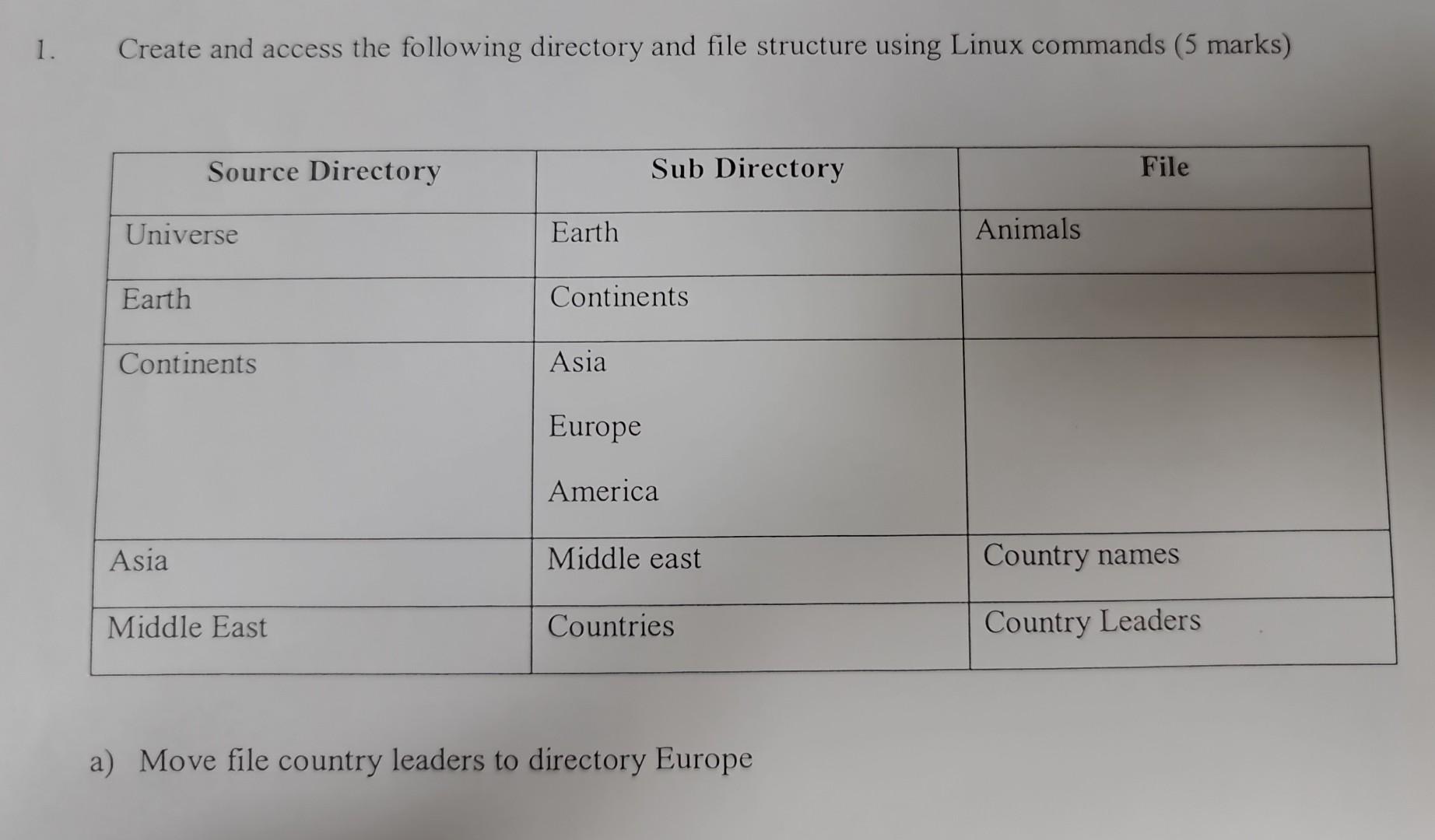 Solved Create And Access The Following Directory And File Chegg Solved Create And Access The Following Directory And File Chegg