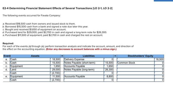 Solved E2-4 Determining Financial Statement Effects Of | Chegg.com