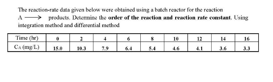 Solved subject health engineering Solution, table and | Chegg.com