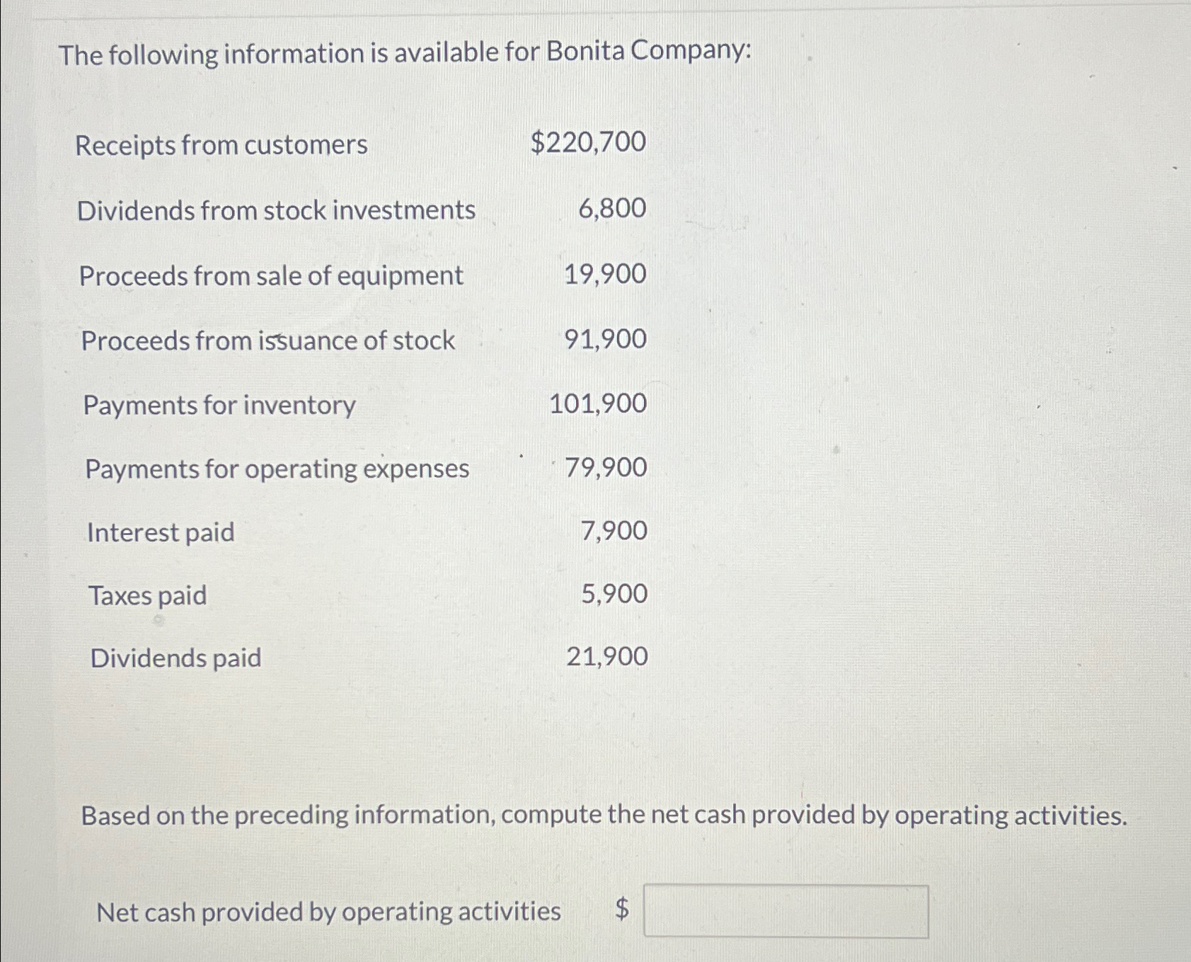 Solved The Following Information Is Available For Bonita | Chegg.com