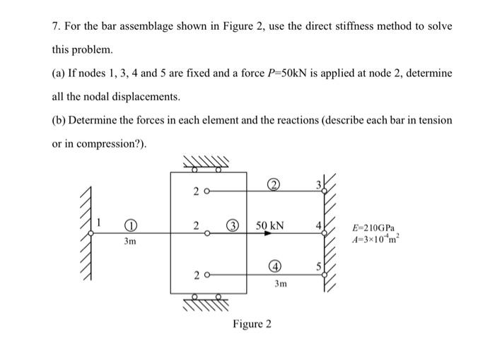 Solved 7. For the bar assemblage shown in Figure 2, use the | Chegg.com