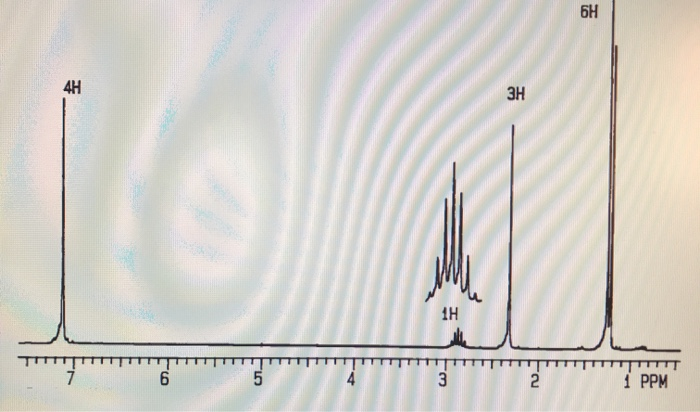 Solved the molecular formula is C10H14, and this is the IR | Chegg.com
