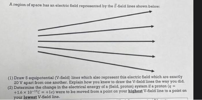 Solved A region of space has an electric field represented | Chegg.com