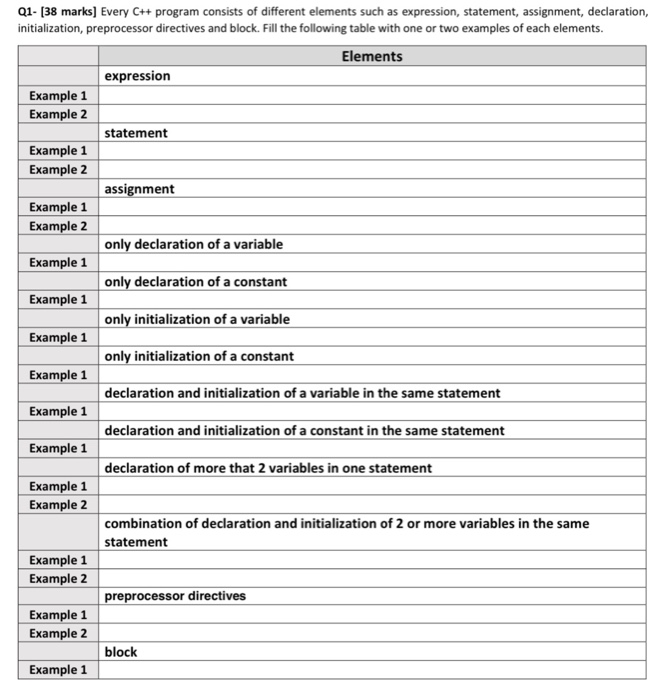 Solved Q1- [38 marks] Every C++ program consists of | Chegg.com