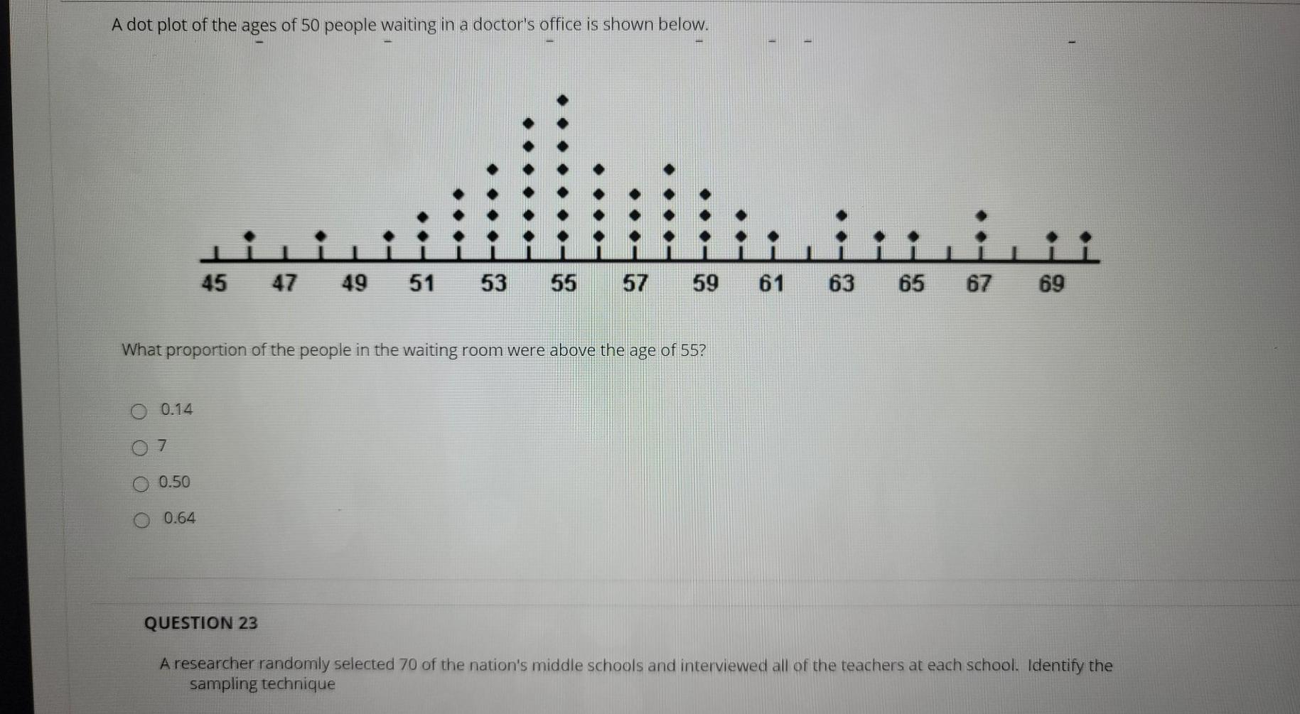 Solved A dot plot of the ages of 50 people waiting in a | Chegg.com