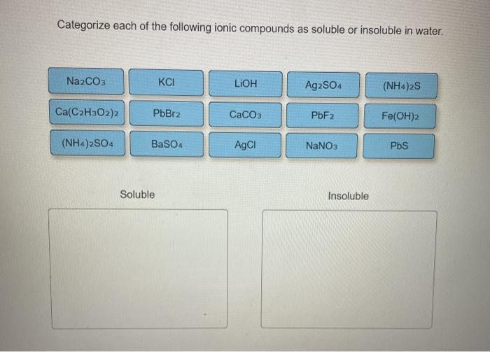 Solved Categorize each of the following ionic compounds as