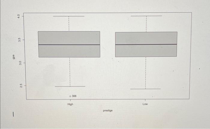 Solved I made these two boxplots, and need to breifly | Chegg.com