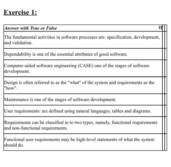 Solved Exercise 1: | Chegg.com