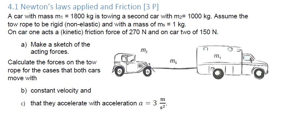 Solved 4.1 ﻿Newton’s ﻿laws applied and Friction:A car with | Chegg.com