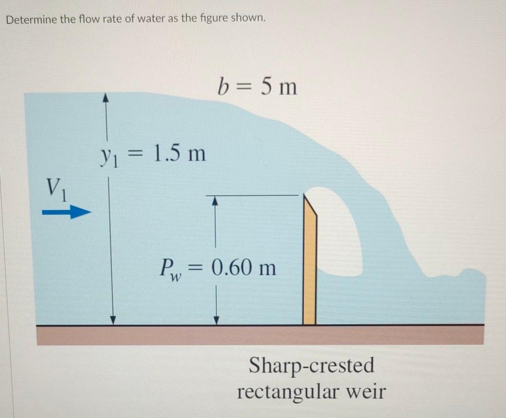 Solved Determine the flow rate of water as the figure shown. | Chegg.com