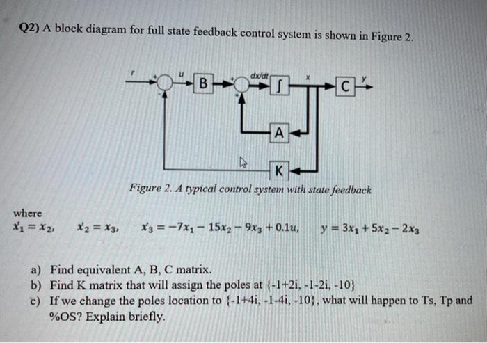 Solved (2) A block diagram for full state feedback control | Chegg.com