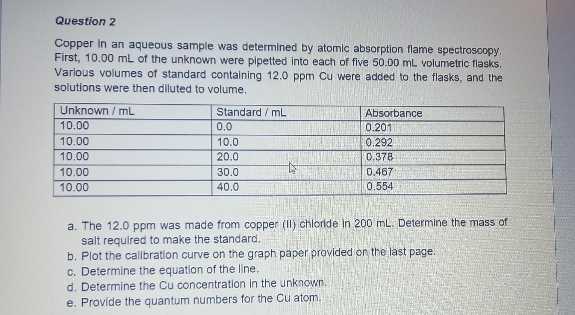 Solved Question 2 Copper in an aqueous sample was determined